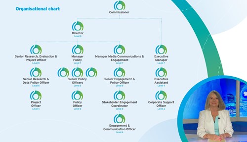 Org Chart Graphic