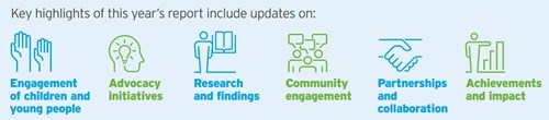 Key Highlights Graphic