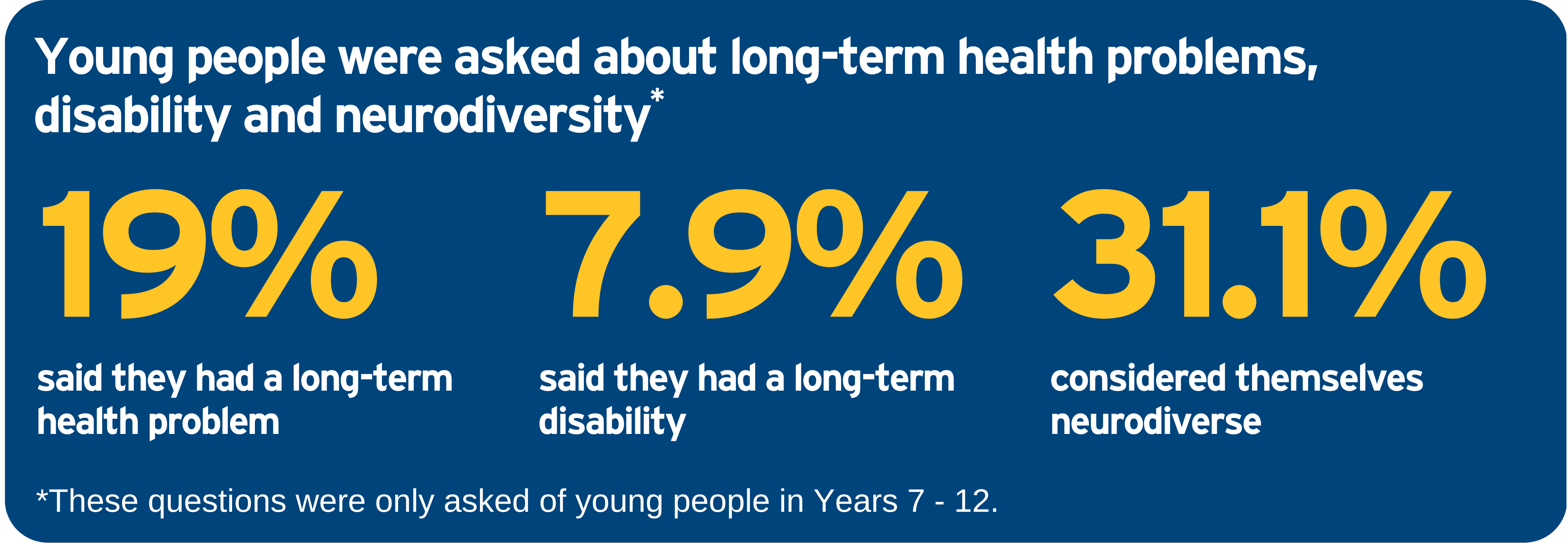 SOS 3 Disability + Neurodiversity Web Stat1
