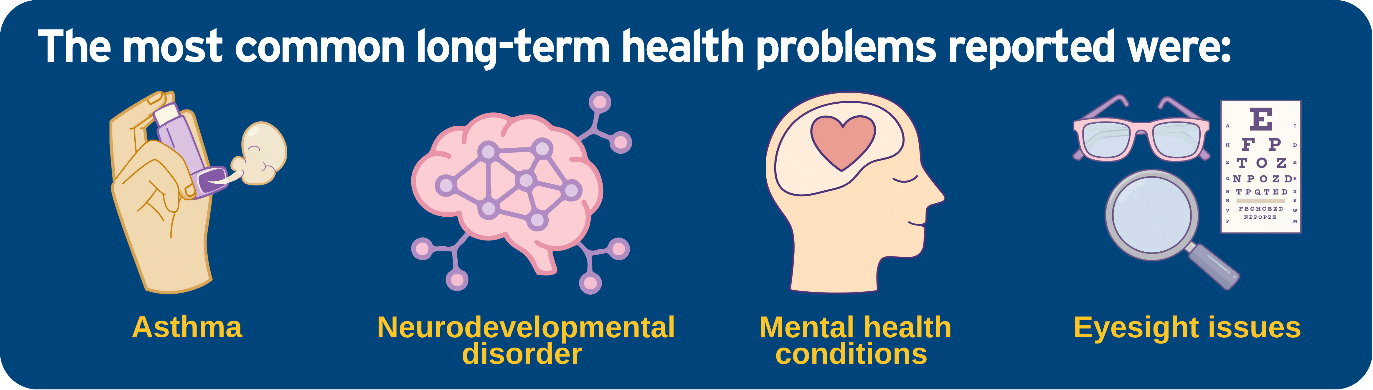 SOS 3 Disability + Neurodiversity Web Health Problems