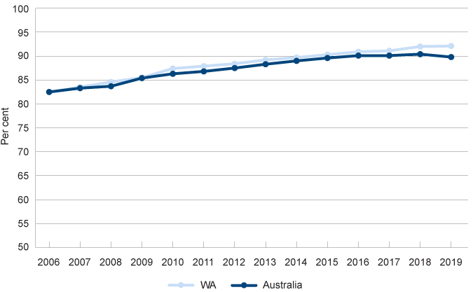 Graph 04