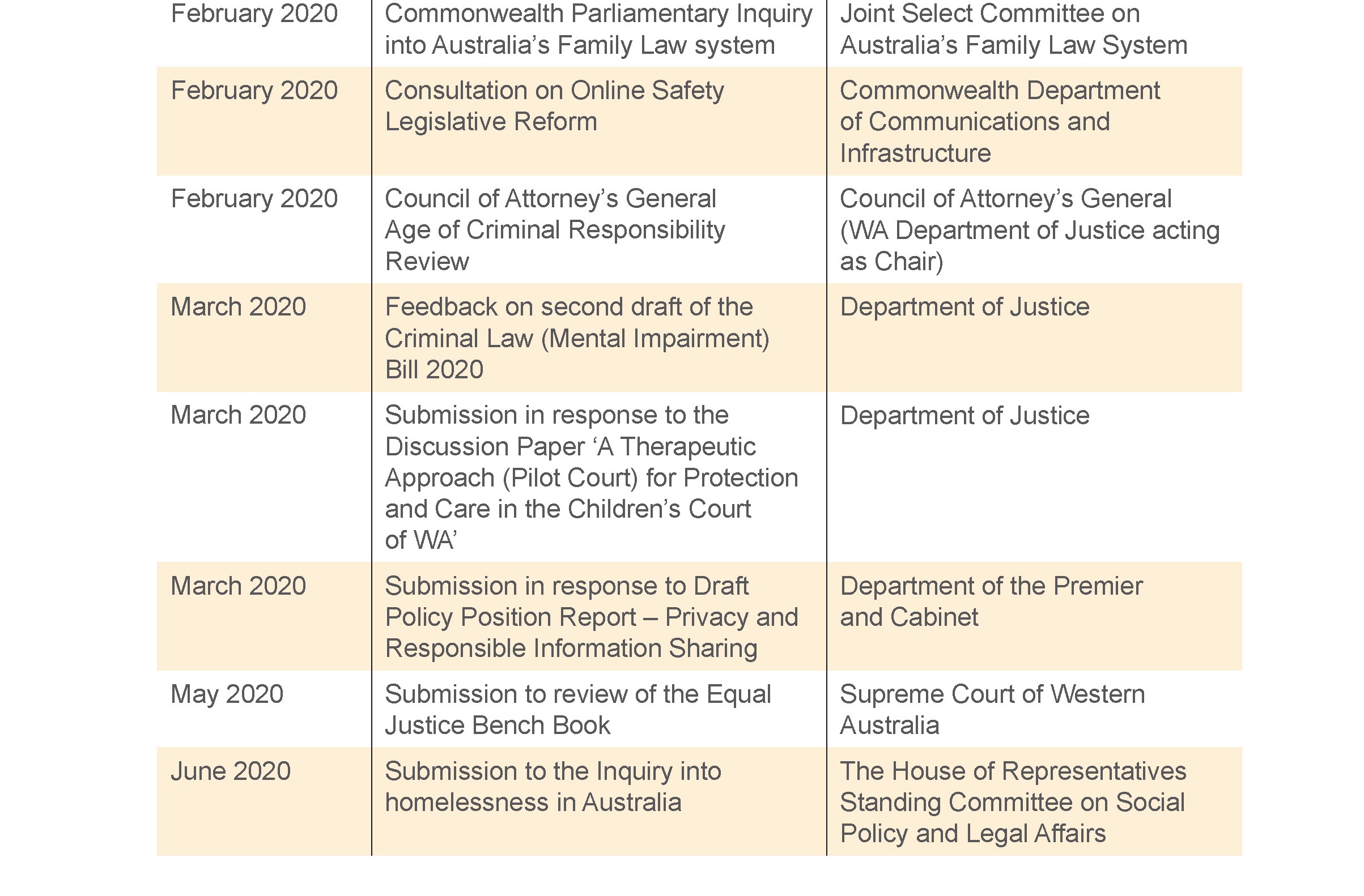 Formal Submissions Page 2